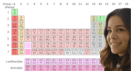 How to become 15% smarter - photo of periodic table